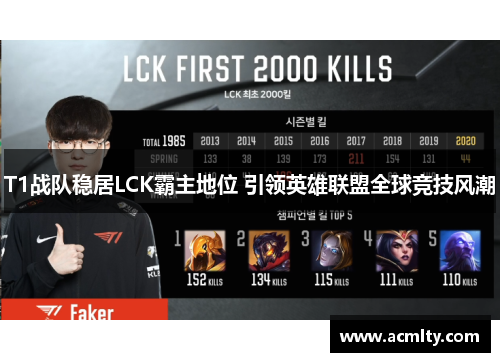 T1战队稳居LCK霸主地位 引领英雄联盟全球竞技风潮